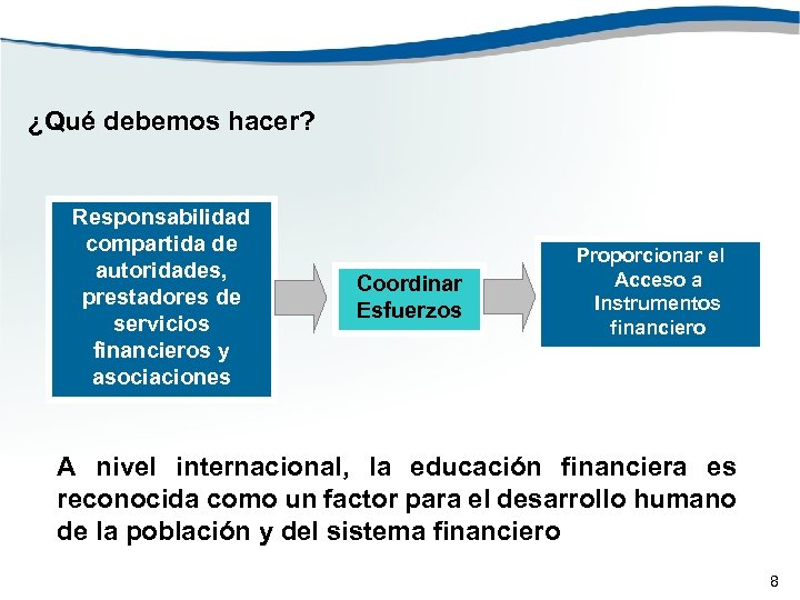 ¿Qué debemos hacer? Responsabilidad compartida de autoridades, prestadores de servicios financieros y asociaciones Coordinar