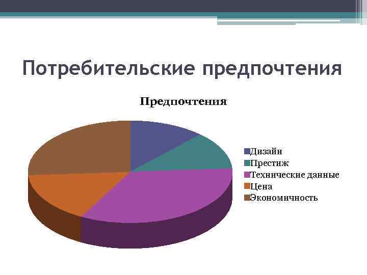 Потребительские предпочтения Предпочтения Дизайн Престиж Технические данные Цена Экономичность 