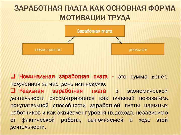 План на тему заработная плата