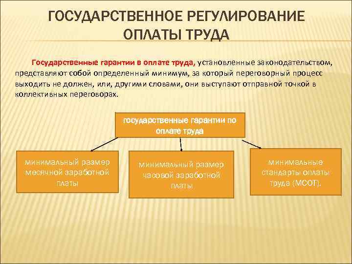 Оплата труда не учитываемая в целях налогообложения в 1с