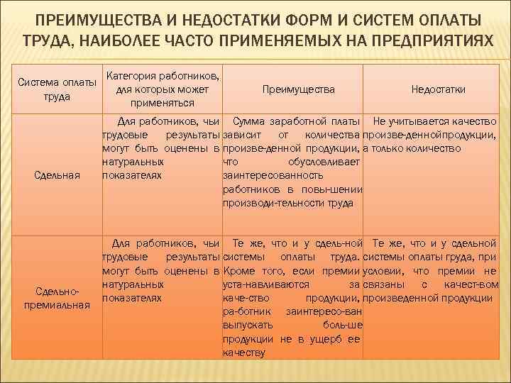 Системы оплаты труда плюсы и минусы. Формы оплаты труда достоинства и недостатки. Преимущества и недостатки форм и систем заработной платы.