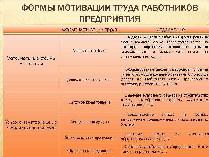 Образец мотивации сотрудников