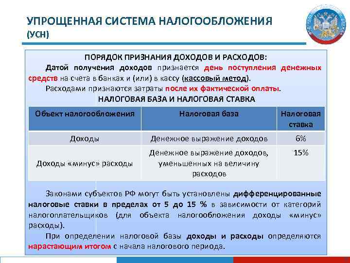 УПРОЩЕННАЯ СИСТЕМА НАЛОГООБЛОЖЕНИЯ (УСН) ПОРЯДОК ПРИЗНАНИЯ ДОХОДОВ И РАСХОДОВ: Датой получения доходов признается день