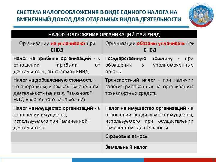 Единая централизованная система налоговых органов состоит из