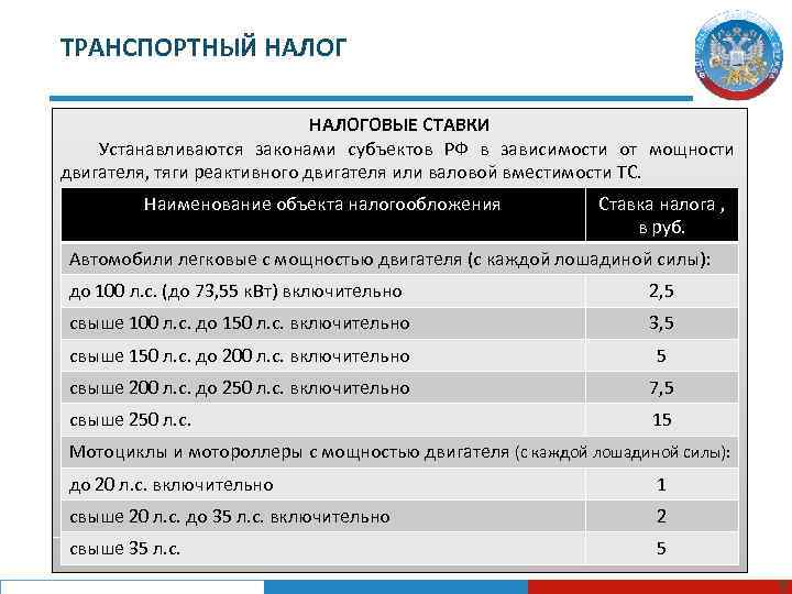 Транспортный налог презентация