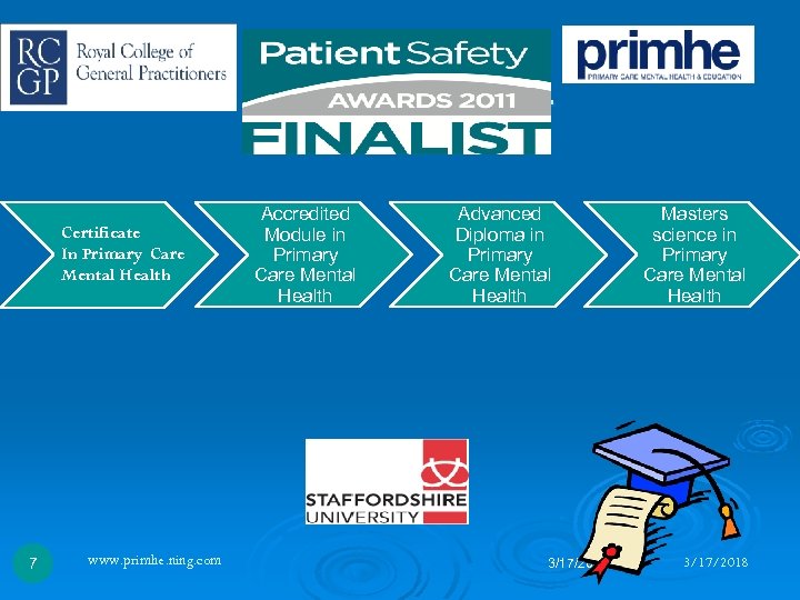 What next…… Certificate In Primary Care Mental Health 7 www. primhe. ning. com Accredited