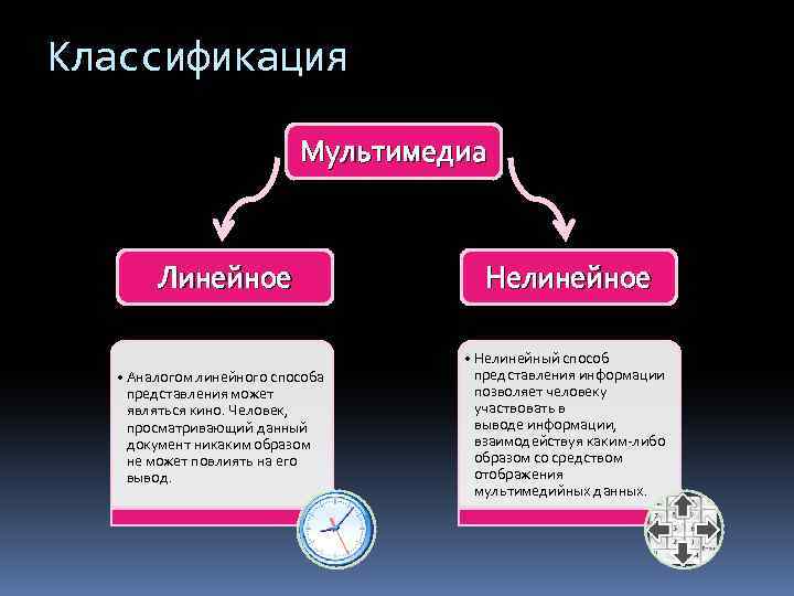 Классификация мультимедийных презентаций по цели создания