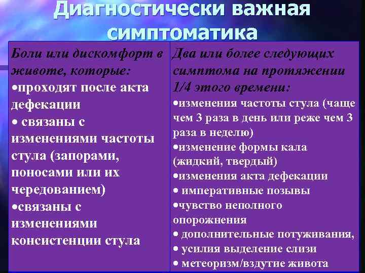 Диагностически важная симптоматика Боли или дискомфорт в животе, которые: проходят после акта дефекации связаны