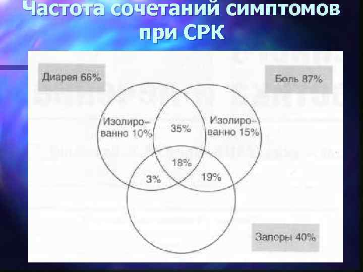 Схема лечения синдрома раздраженного кишечника