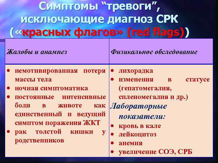 Красный признак. Симптомы исключающие диагноз СРК. Симптом красные флажки. Симптомы “тревоги”, исключающие диагноз СРК:. Симптомы тревоги при СРК.