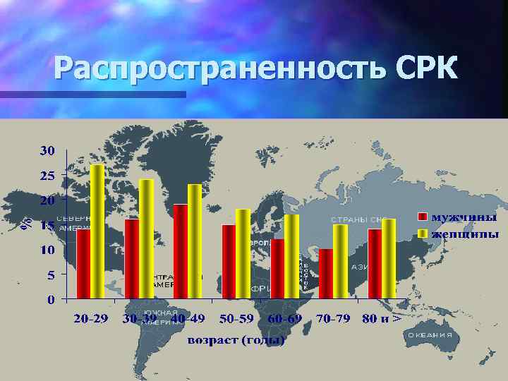 Распространенность СРК 