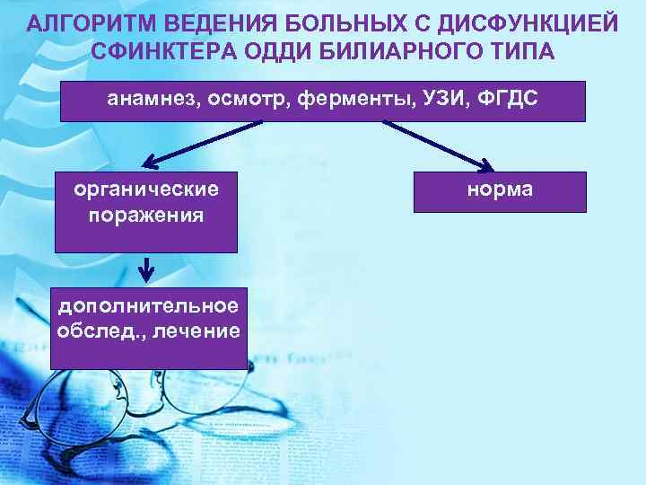 АЛГОРИТМ ВЕДЕНИЯ БОЛЬНЫХ С ДИСФУНКЦИЕЙ СФИНКТЕРА ОДДИ БИЛИАРНОГО ТИПА анамнез, осмотр, ферменты, УЗИ, ФГДС