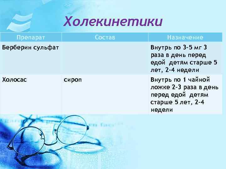 Холекинетики Препарат Состав Берберин сульфат Холосас Назначение Внутрь по 3 -5 мг 3 раза