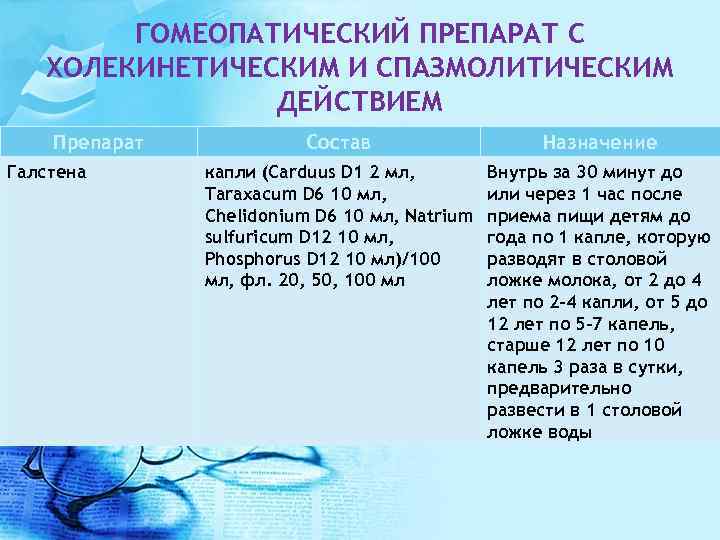ГОМЕОПАТИЧЕСКИЙ ПРЕПАРАТ С ХОЛЕКИНЕТИЧЕСКИМ И СПАЗМОЛИТИЧЕСКИМ ДЕЙСТВИЕМ Препарат Галстена Состав Назначение капли (Carduus D