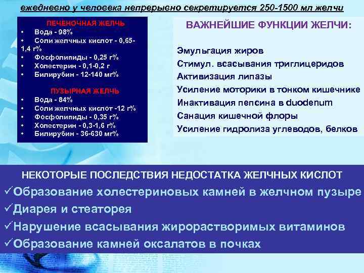 ежедневно у человека непрерывно секретируется 250 -1500 мл желчи ПЕЧЕНОЧНАЯ ЖЕЛЧЬ • Вода -