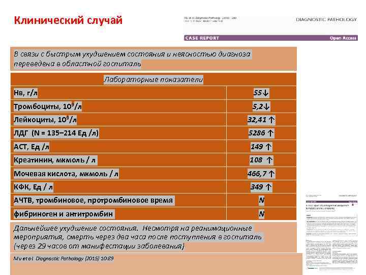 Клинический случай В связи с быстрым ухудшением состояния и неясностью диагноза переведена в областной