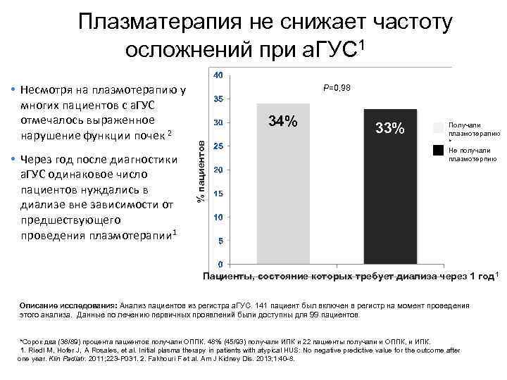Плазматерапия не снижает частоту осложнений при а. ГУС 1 • Через год после диагностики
