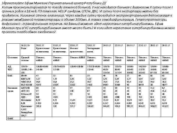 Здравствуйте Ефим Муневич! Перинатальный центр Республики /// Хотим проконсультироватся по поводу тяжелой больной. У
