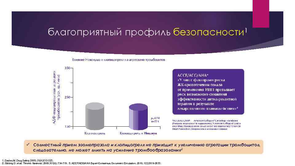 благоприятный профиль безопасности 1 ü Совместный прием эзомепразола и клопидогреля не приводит к увеличению