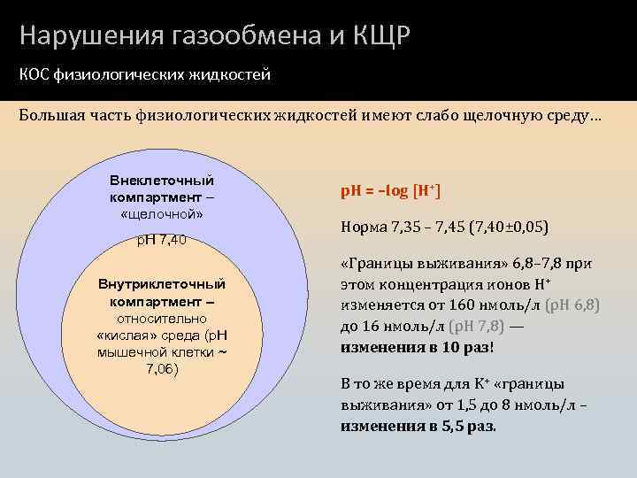 Нарушения газообмена и КЩР КОС физиологических жидкостей Большая часть физиологических жидкостей имеют слабо щелочную