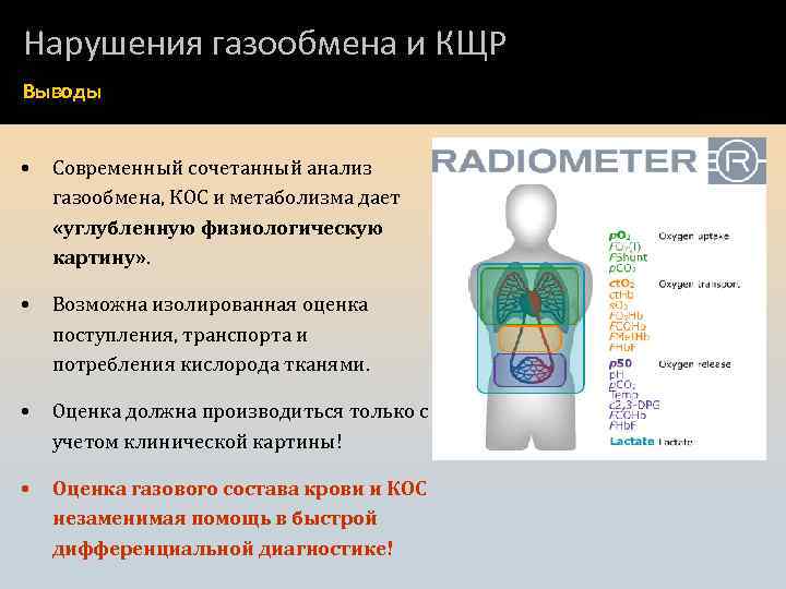 Нарушения газообмена и КЩР Выводы • Современный сочетанный анализ газообмена, КОС и метаболизма дает