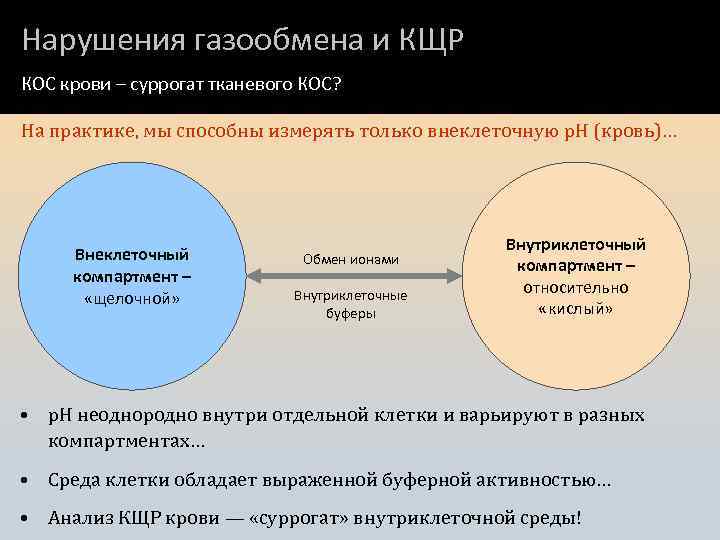 Нарушения газообмена и КЩР КОС крови – суррогат тканевого КОС? На практике, мы способны