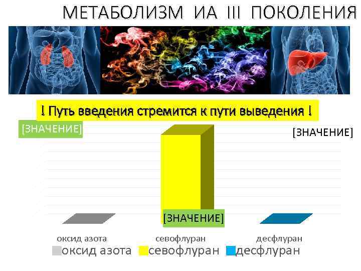 МЕТАБОЛИЗМ ИА III ПОКОЛЕНИЯ ! Путь введения стремится к пути выведения ! [ЗНАЧЕНИЕ] оксид