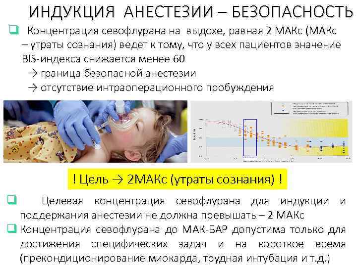 ИНДУКЦИЯ АНЕСТЕЗИИ – БЕЗОПАСНОСТЬ q Концентрация севофлурана на выдохе, равная 2 МАКс (МАКс –