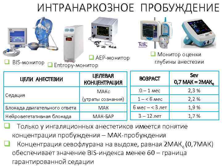 ИНТРАНАРКОЗНОЕ ПРОБУЖДЕНИЕ q AEP-монитор q BIS-монитор q Entropy-монитор ЦЕЛИ АНЕСТЕЗИИ Седация Блокада двигательного ответа