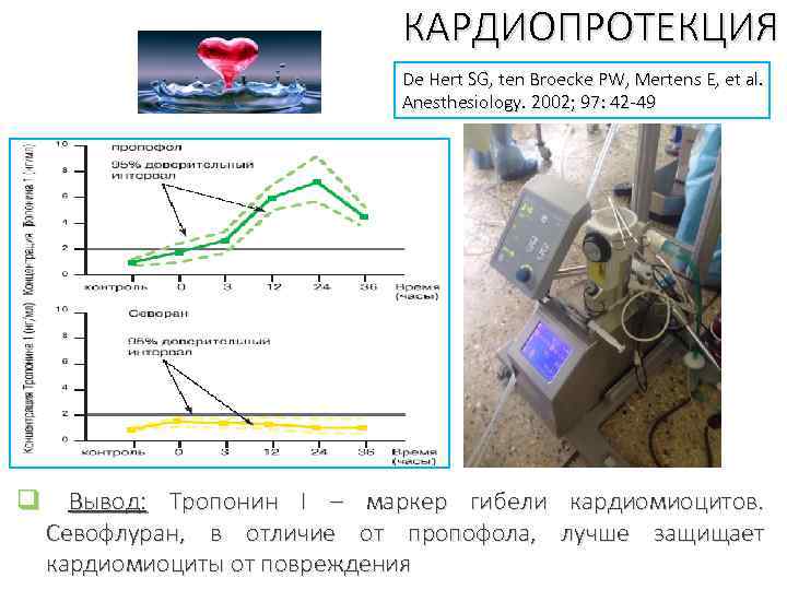 КАРДИОПРОТЕКЦИЯ De Hert SG, ten Broecke PW, Mertens E, et al. Anesthesiology. 2002; 97: