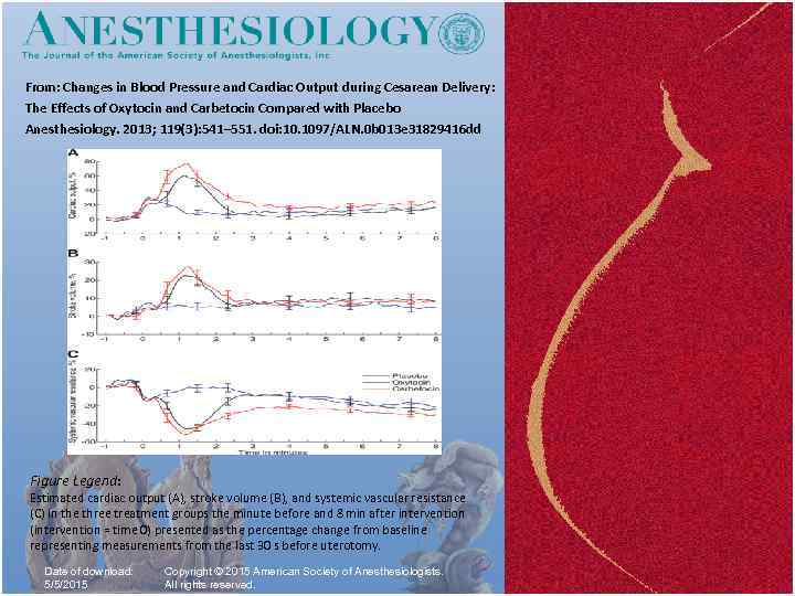 From: Changes in Blood Pressure and Cardiac Output during Cesarean Delivery: The Effects of