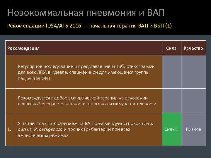 Нозокомиальная пневмония и ВАП Рекомендации IDSA/ATS 2016 — начальная терапия ВАП и ВБП (1)