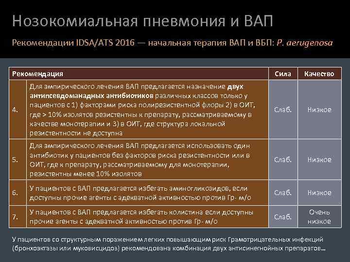 Нозокомиальная пневмония и ВАП Рекомендации IDSA/ATS 2016 — начальная терапия ВАП и ВБП: P.