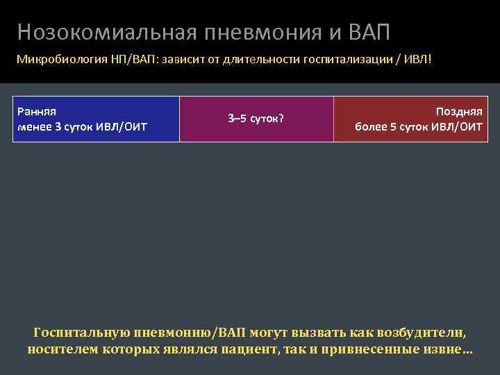 Нозокомиальная пневмония и ВАП Микробиология НП/ВАП: зависит от длительности госпитализации / ИВЛ! Ранняя менее