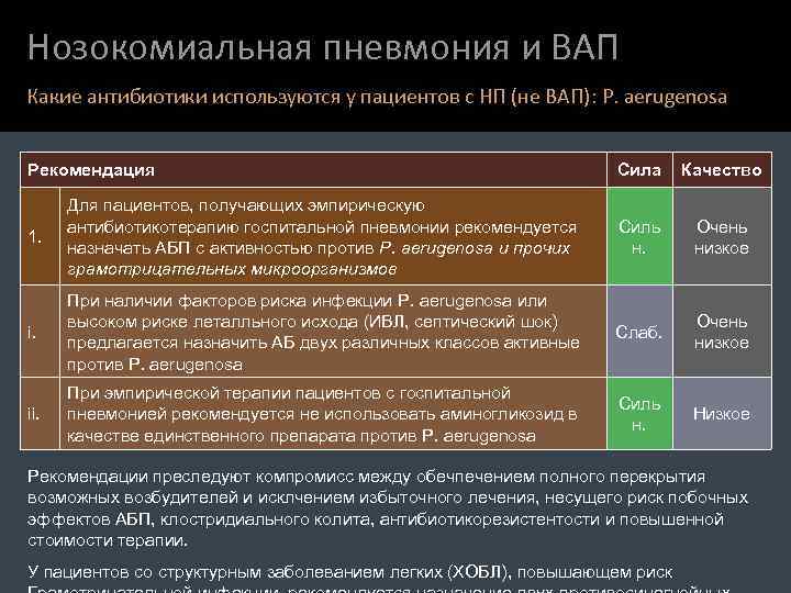 Нозокомиальная пневмония. Нозокомиальная пневмония антибиотики. Внутрибольничная вентилятор ассоциированная пневмония. Возбудитель поздней вентилятор-ассоциированной пневмонии.