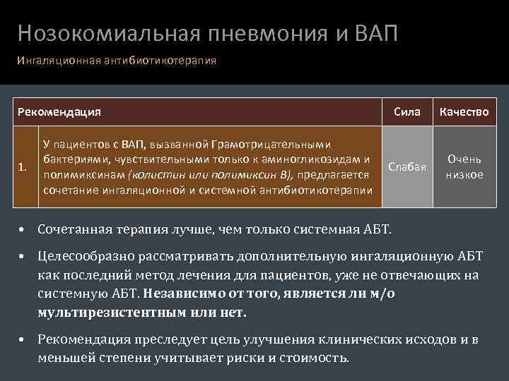 Нозокомиальная пневмония и ВАП Ингаляционная антибиотикотерапия Рекомендация 1. У пациентов с ВАП, вызванной Грамотрицательными