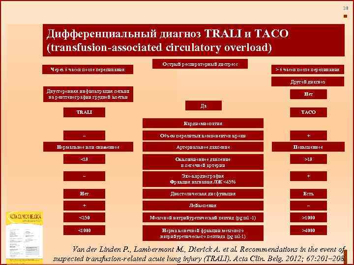 20 Дифференциальный диагноз TRALI и ТАСО (transfusion-associated circulatory overload) Острый респираторный дистресс > 6