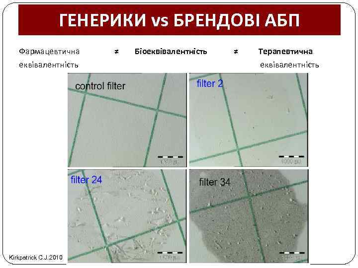 ГЕНЕРИКИ vs БРЕНДОВІ АБП Фармацевтична еквівалентність Kirkpatrick C. J. 2010 ≠ Біоеквівалентність ≠ Терапевтична