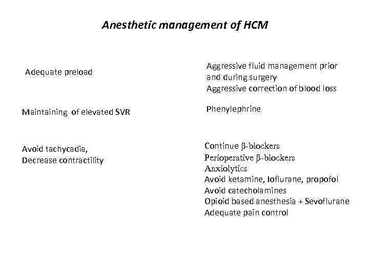 Anesthetic management of HCM Adequate preload Aggressive fluid management prior and during surgery Aggressive