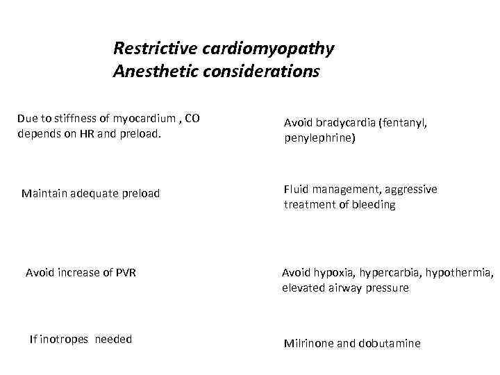 Restrictive cardiomyopathy Anesthetic considerations Due to stiffness of myocardium , CO depends on HR