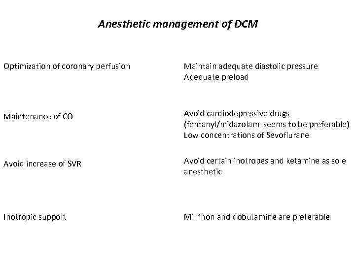 Anesthetic management of DCM Optimization of coronary perfusion Maintain adequate diastolic pressure Adequate preload