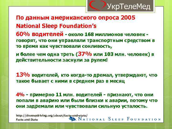 Укр. Теле. Мед По данным американского опроса 2005 National Sleep Foundation’s 60% водителей -