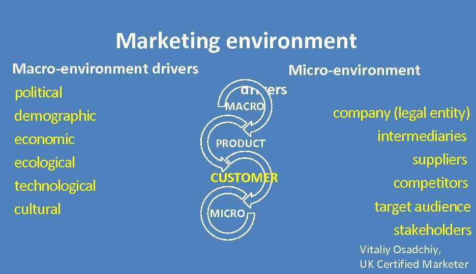 Marketing environment Macro-environment drivers Micro-environment drivers political MACRO company (legal entity) demographic intermediaries economic