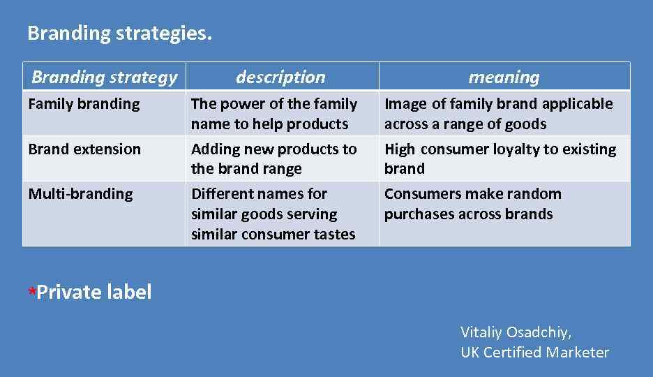 Branding strategies. Branding strategy description meaning Family branding The power of the family name