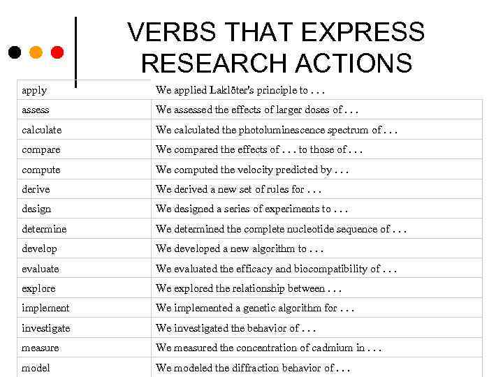 VERBS THAT EXPRESS RESEARCH ACTIONS apply We applied Laklöter's principle to. . . assess