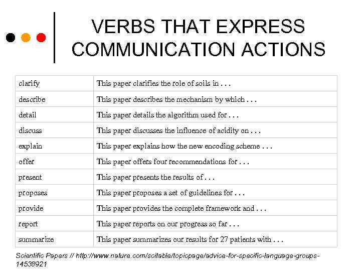 VERBS THAT EXPRESS COMMUNICATION ACTIONS clarify This paper clarifies the role of soils in.