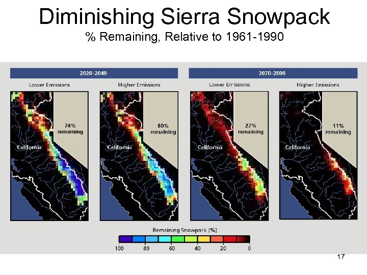 Diminishing Sierra Snowpack % Remaining, Relative to 1961 -1990 17 