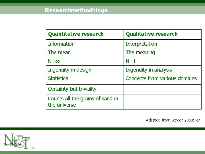 Researchmethodbingo Quantitative research Qualitative research Information Interpretation The meaning N=∞ N=1 Ingenuity in design