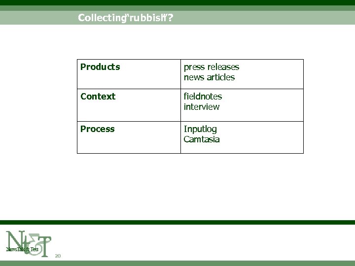 Collecting “rubbish ”? Products Context fieldnotes interview Process 20 press releases news articles Inputlog