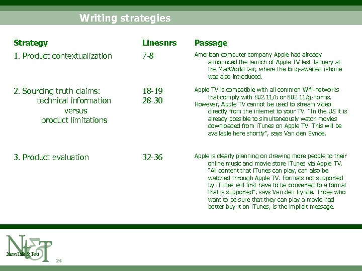 Writing strategies Strategy Lines nrs Passage 1. Product contextualization 7 -8 American computer company